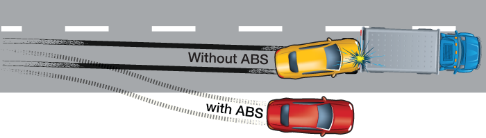 How ABS works in a car