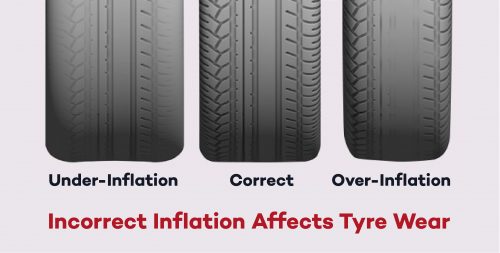Incorrect Tyre Inflation Affects Tyre Wear