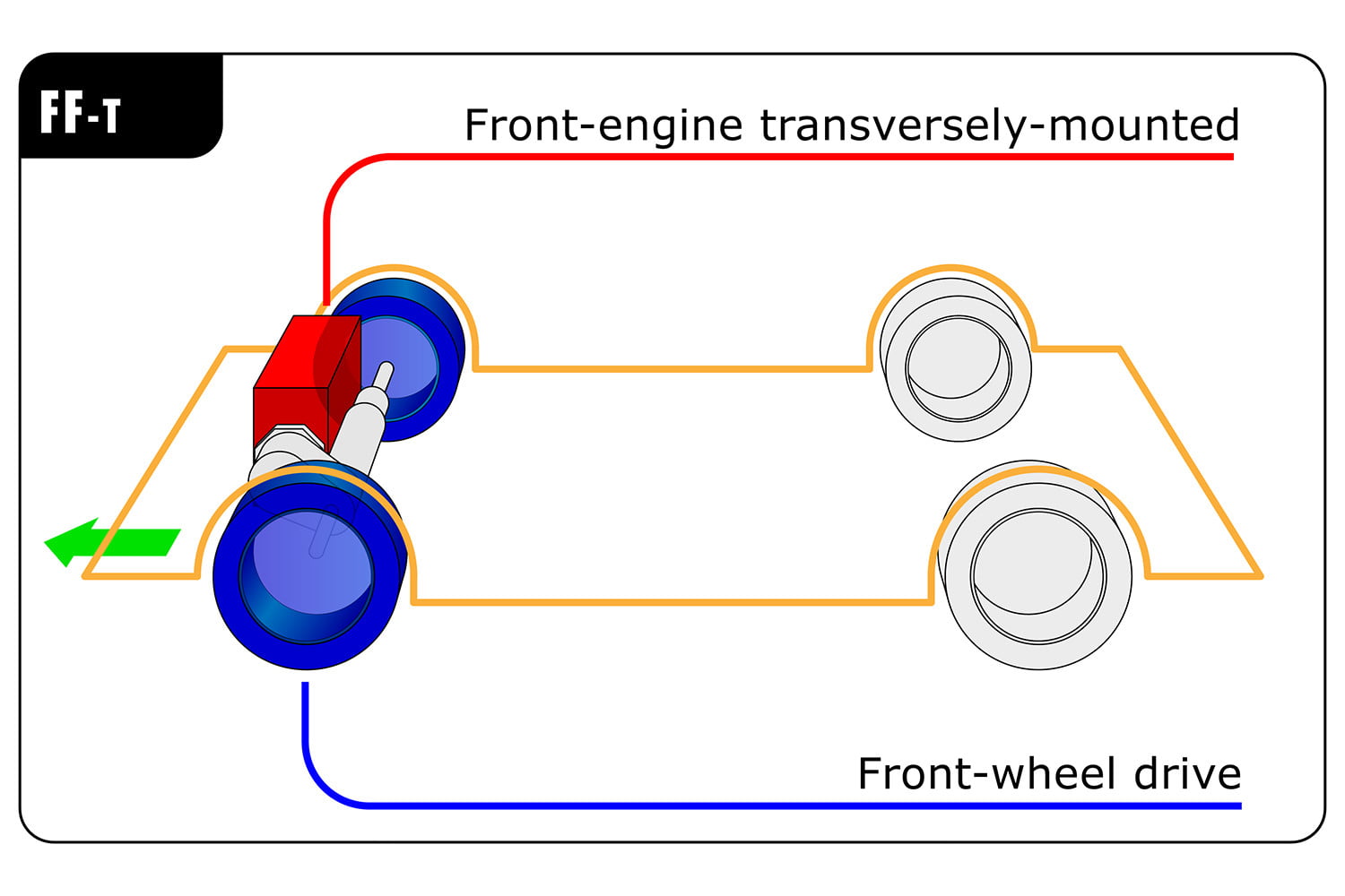 Front Wheel Drive Configurations Drivetrains