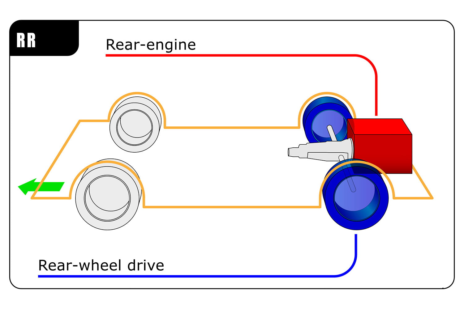 Rear Wheel Drive Configuration Drivetrain