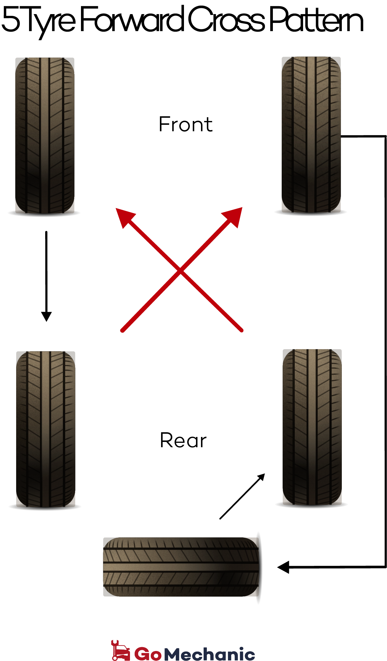 5 Tyre Rotation Cross Pattern