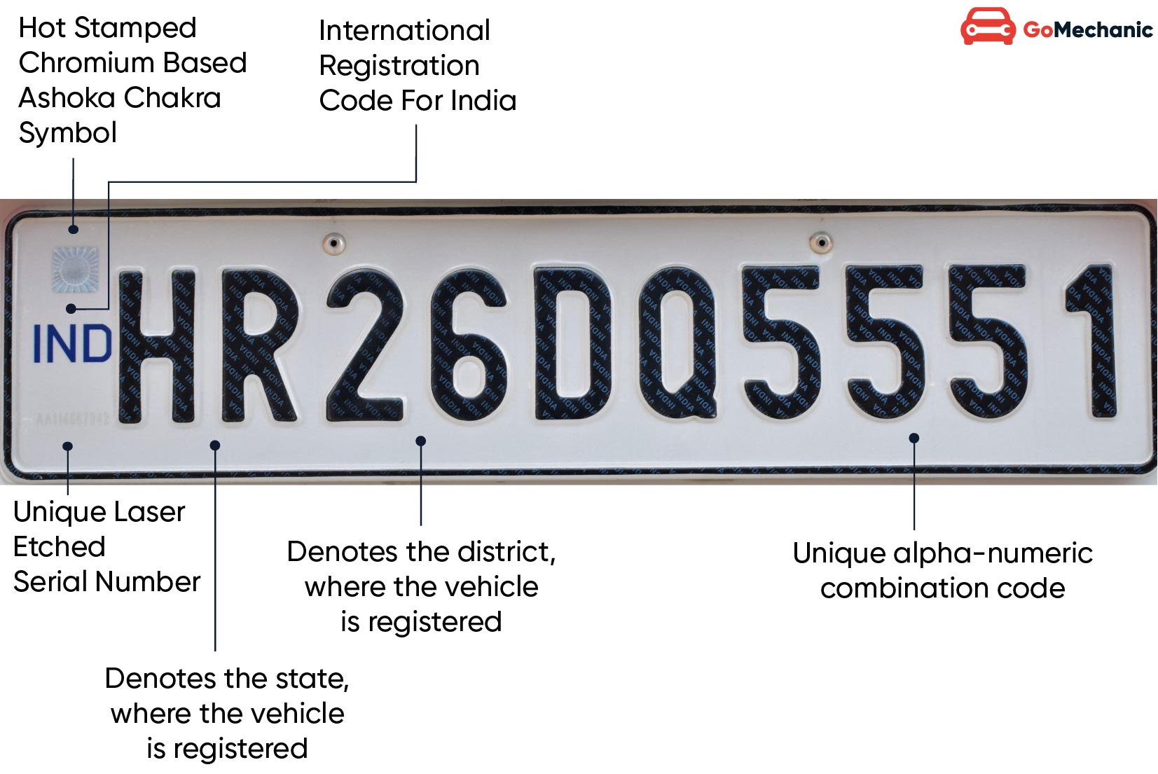 Bharat Series Number Plate: BH Number Plate Explained