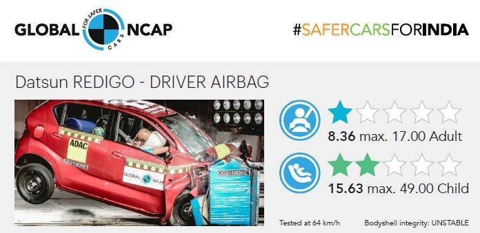 Global NCAP 2019 Crash Tests Results | Datsun RediGo