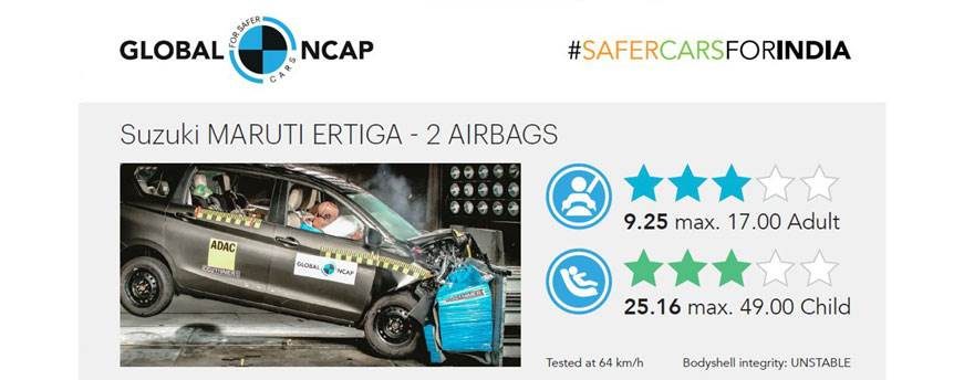 Global NCAP 2019 Crash Tests Results | Maruti Suzuki Ertiga