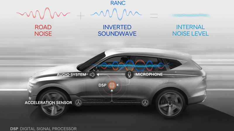 Hyundai developes Next-Gen Active Noise Control Tech