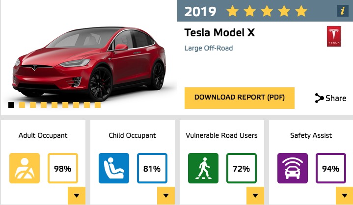 Tesla Model X | Euro NCAP