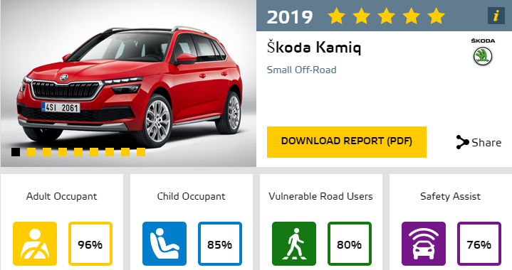 Škoda Kamiq Euro NCAP rating