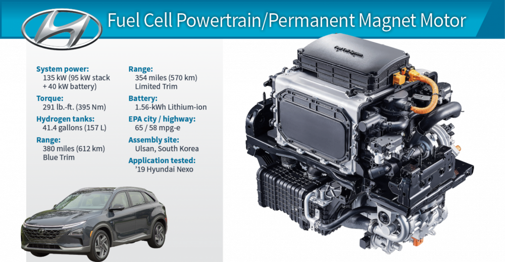 Hyundai fuel-cell motor