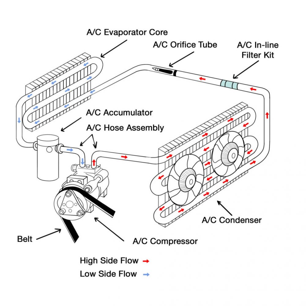 Components of Car AC system
