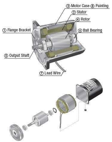 Induction Motor in electric vehicles
