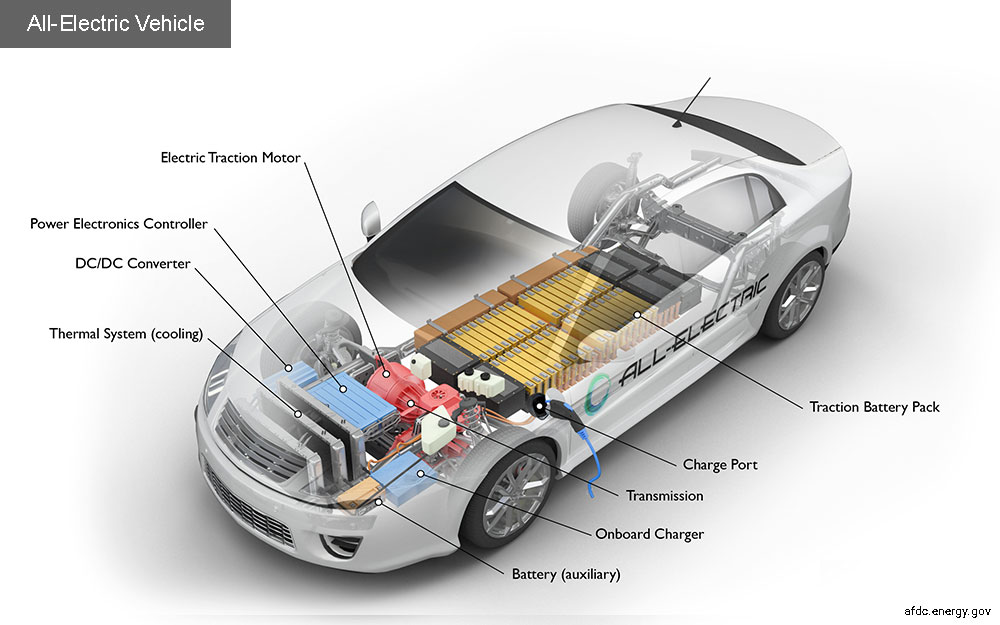 Components of an electric vehicle