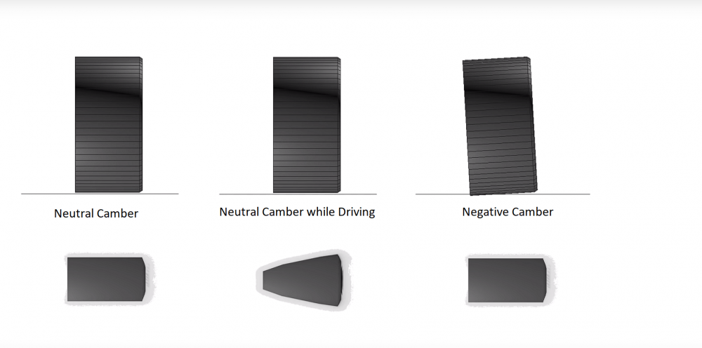 Negative and Neutral Camber 