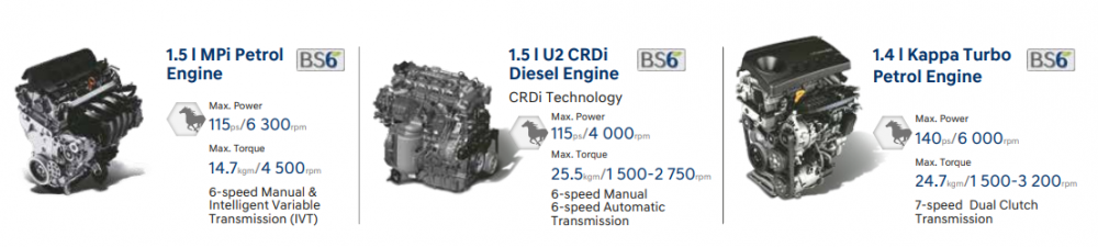 Hyundai Creta 2020 Engine Options