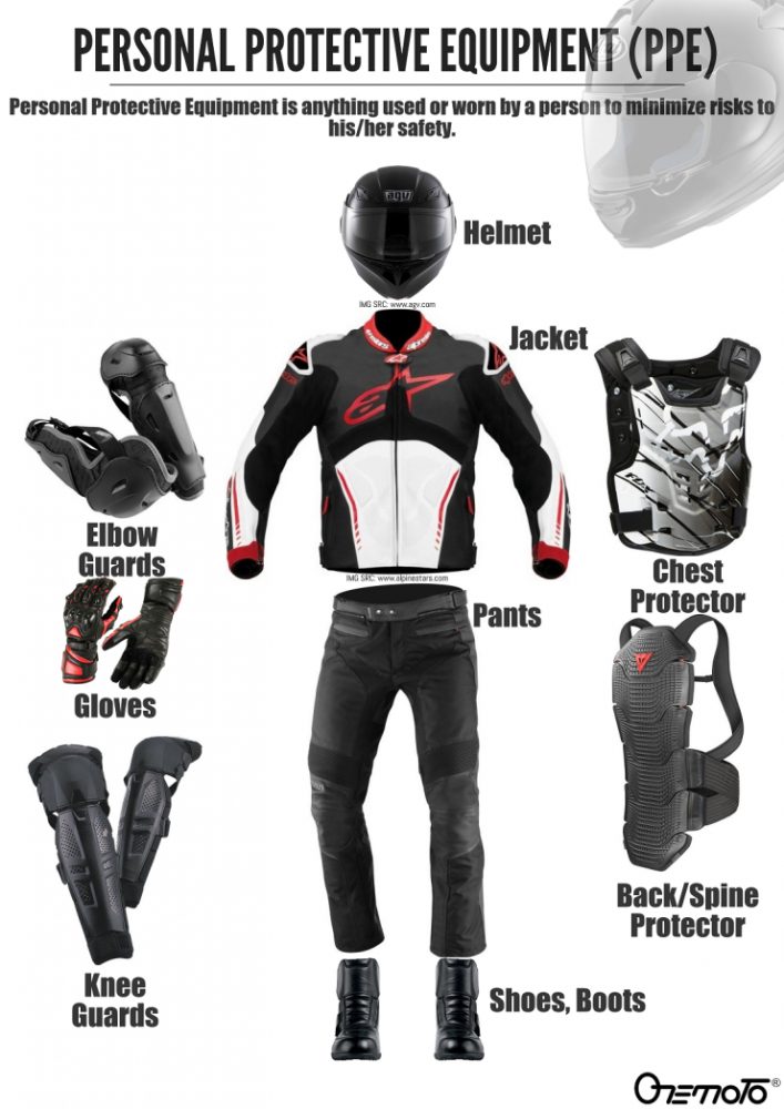 Is it important to zip your motorcycle jacket to the pants? - Motor Gear  Expert