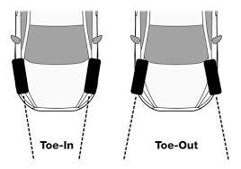 Toe-in and toe-out 