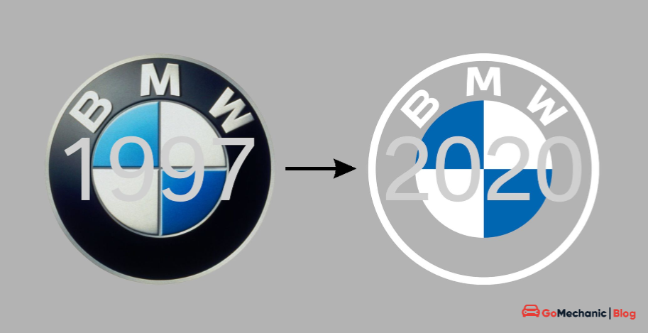 BMW: The Story behind the Brand. Before learning about the