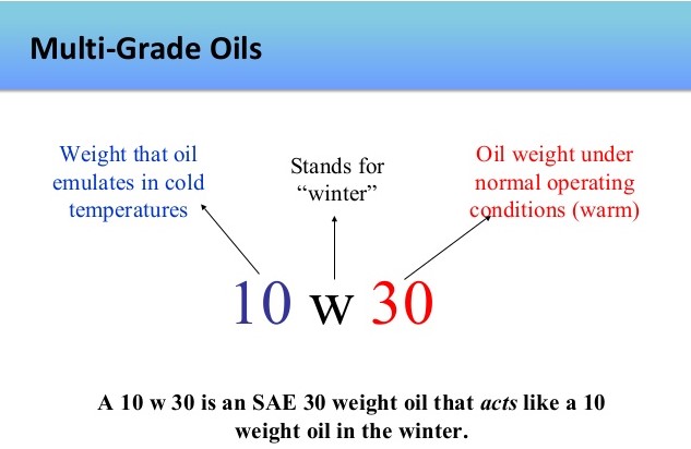 Waste About Trumpet Motor Oil Specifications Bulk Revocation Prototype