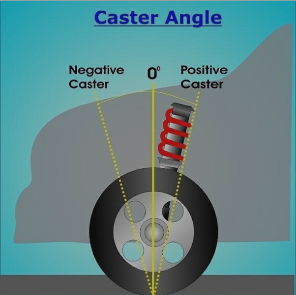Caster Angle | Car suspension explained