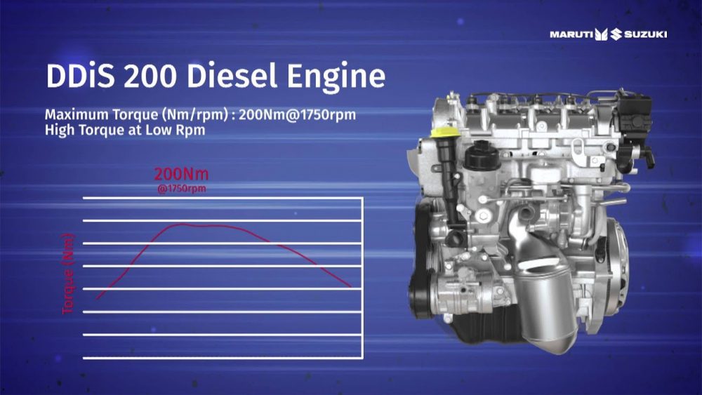 Maruti Suzuki DDiS 200 | A vercetile engine