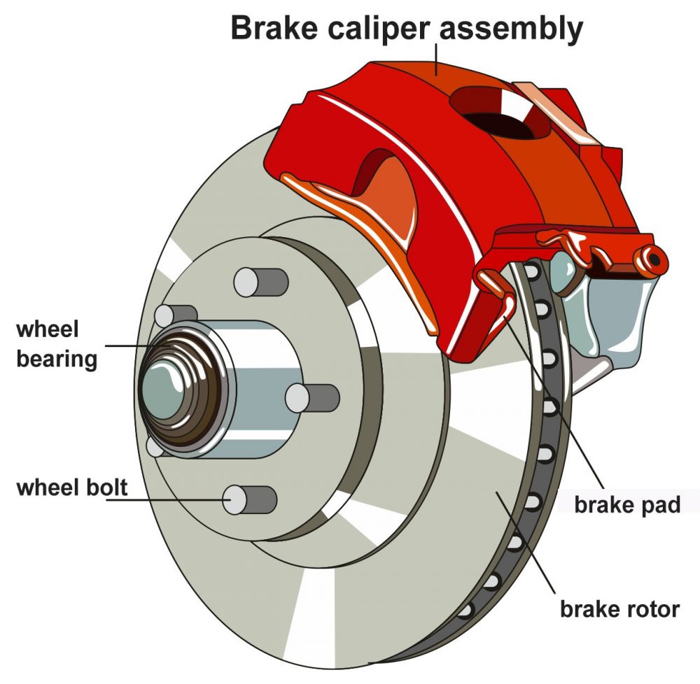 Components Of a Disc Brake