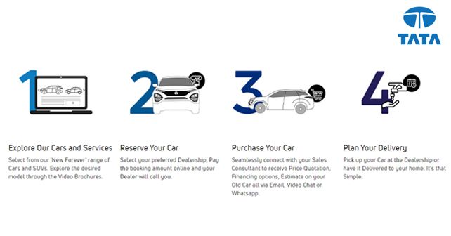 Tata Motors launches ‘Click to Drive’ online sales platform