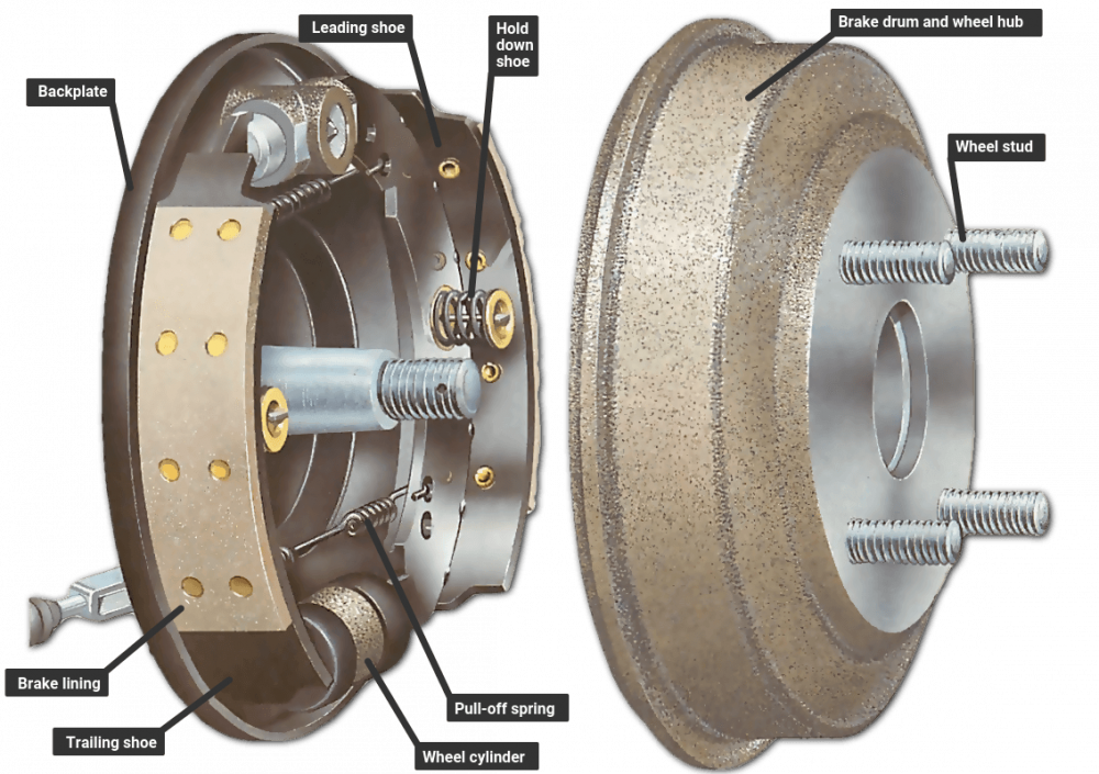 Components of the Drum Brake