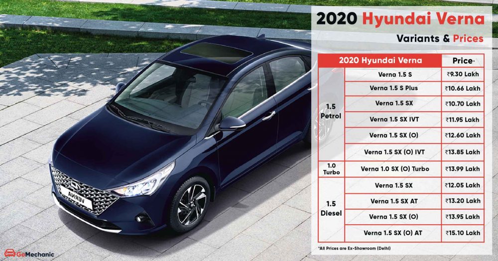 2020 Hyundai Verna Variants & Prices