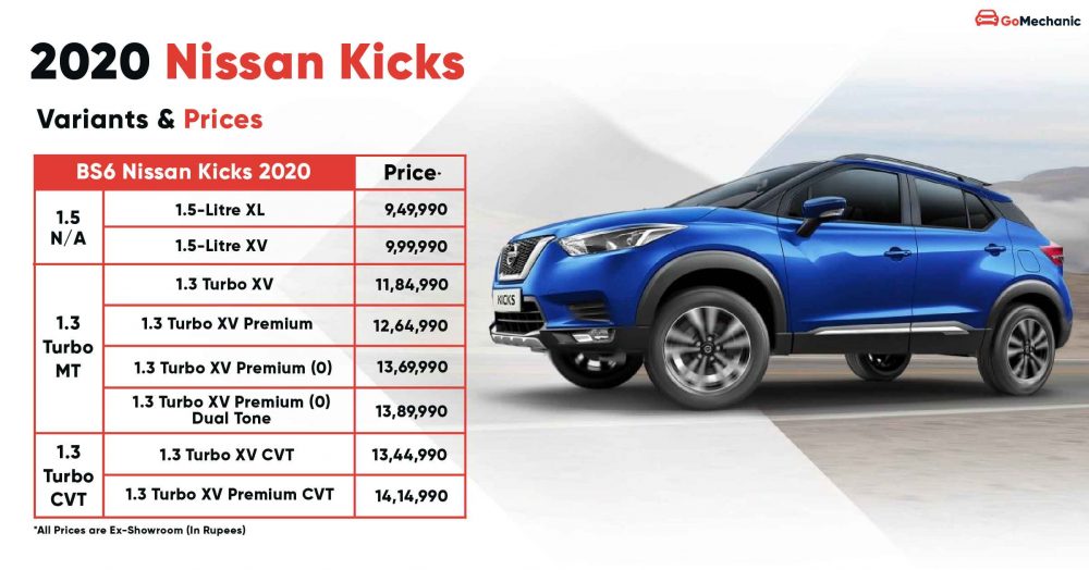 2020 Nissan Kicks Variants & Prices