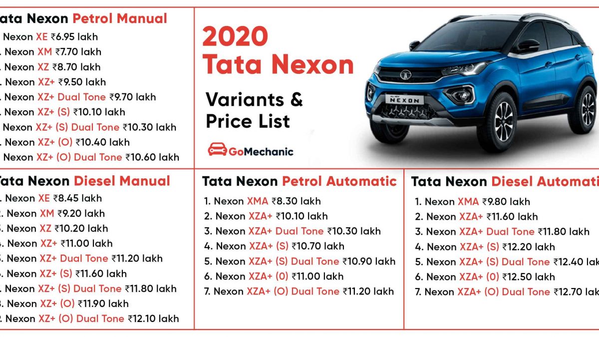 The 2020 Tata Nexon Comes In 32 Variants Price List