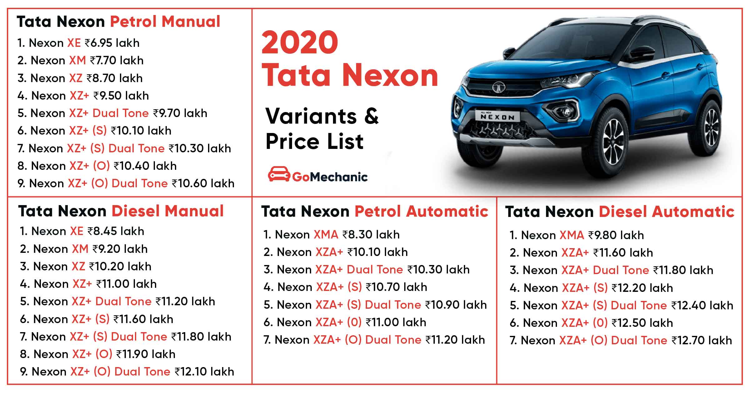 2020 Tata Nexon Variant-Wise Price List