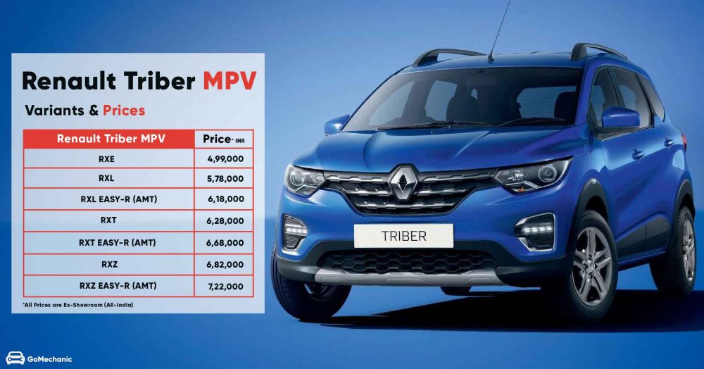 Renault Triber AMT Variant-wise Prices