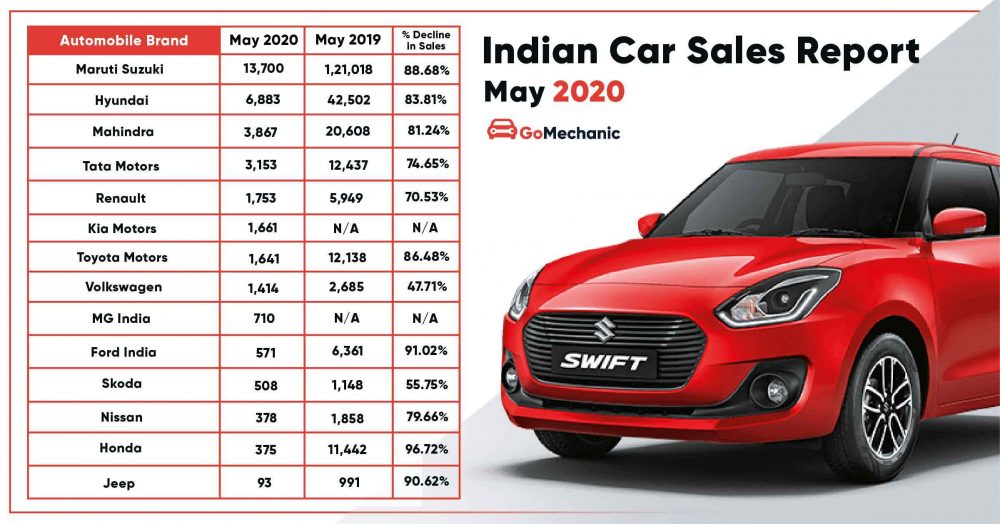 Car Sales Report May 2020