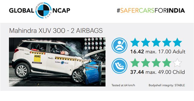Global NCAP rating