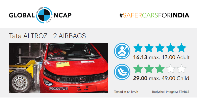 Tata Altroz Global NCAP rating