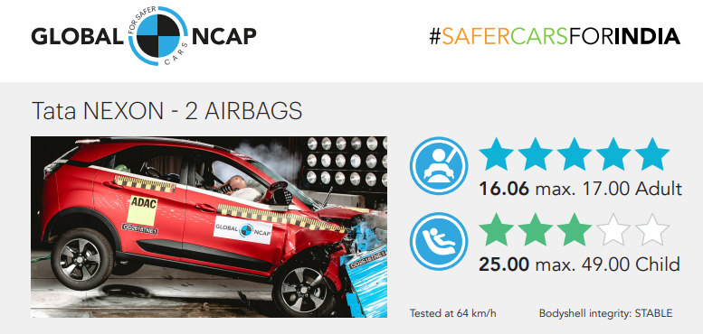 Tata Nexon's Global NCAP Crash Test Report