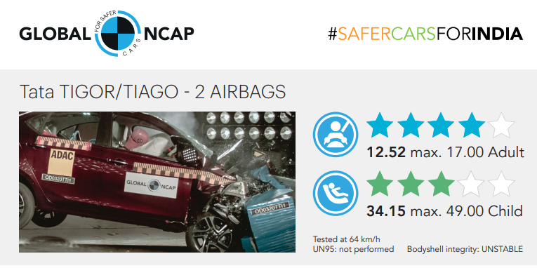 Tata Tiago/Tigor | Safest cars in India