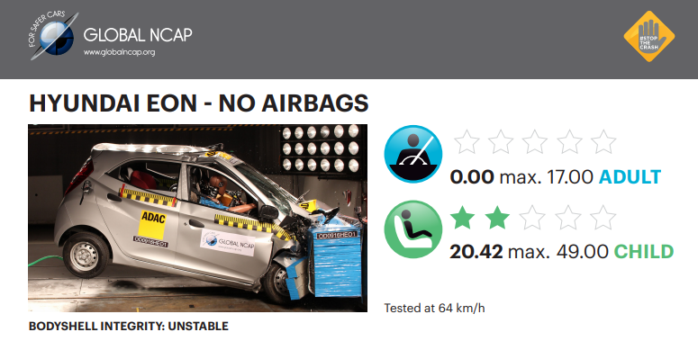 Hyundai Eon: Global NCAP Rating