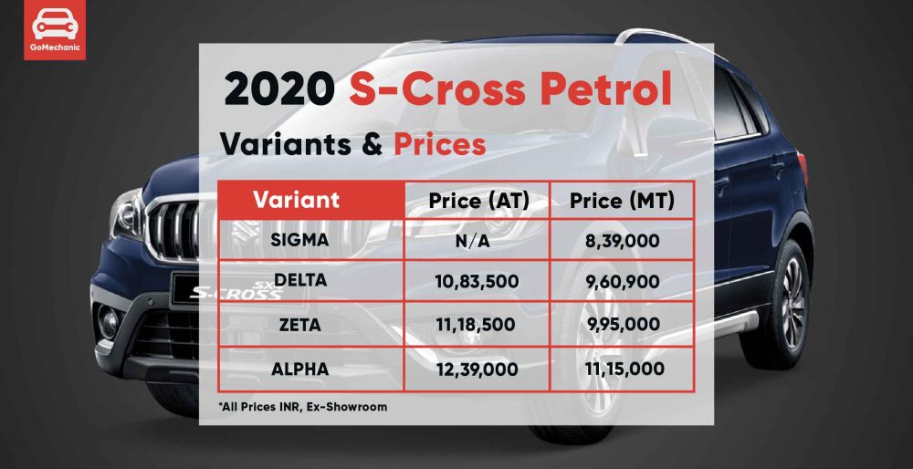 2020 Maruti Suzuki S-Cross Petrol Variants & Prices