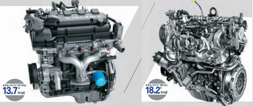 Chevrolet Enjoy Engine Options