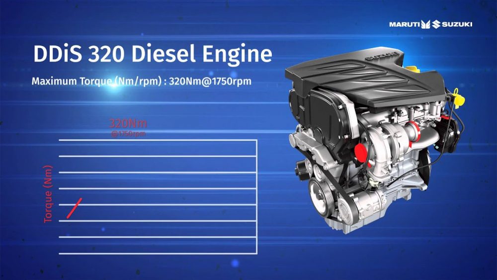 DDiS 320 Turbo Diesel Engine