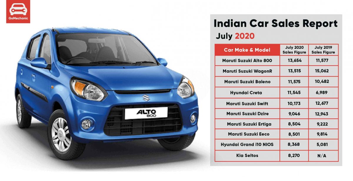 Indian car sales report July 2020