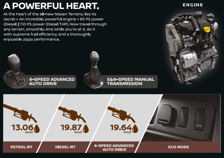 Nissan Terrano Engine Specs
