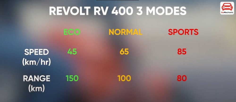 Revolt RV400 Modes