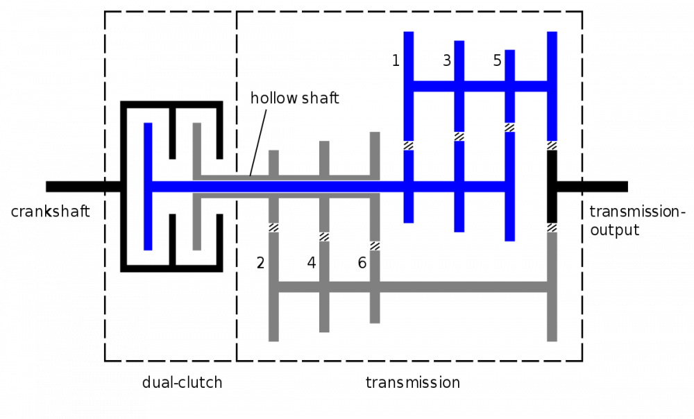 Dual Clutch Transmission Block Diagram Automatic Transmission System