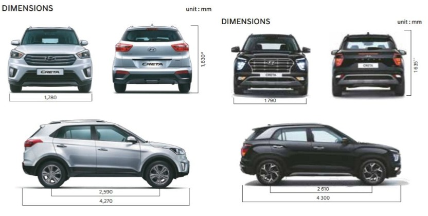 Hyundai Creta 2015 vs 2020 Dimensions Comparison