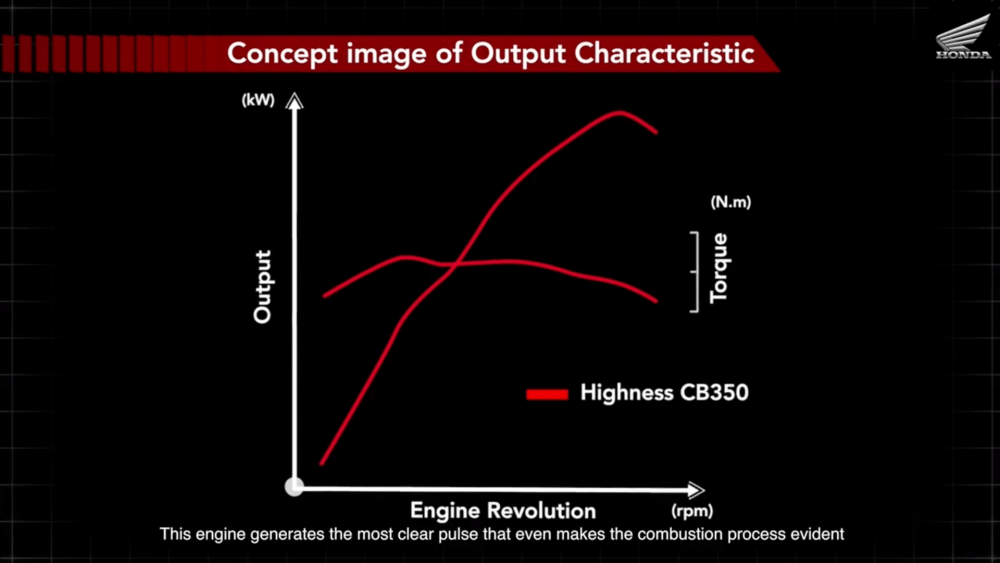 Honda H'Ness | Power VS Torque Curve