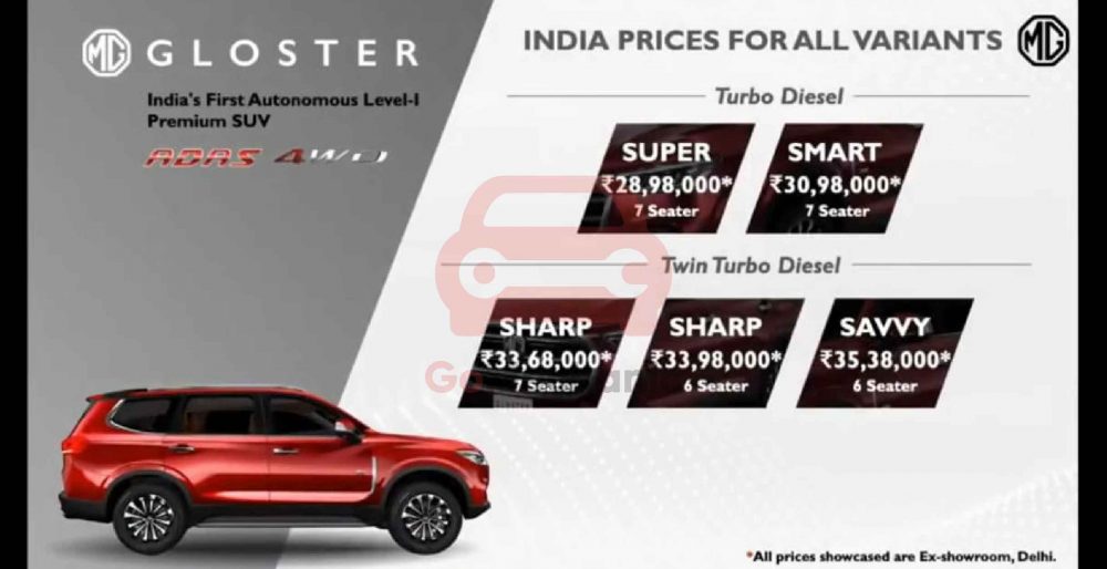 MG Gloster Prices Revealed