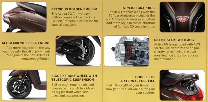 Honda Activa 6G Anniversary Edition | Features