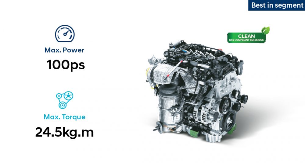 Hyundai i20 Diesel Engine Options