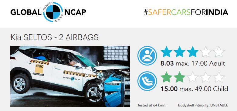 Kia Seltos Global NCAP rating